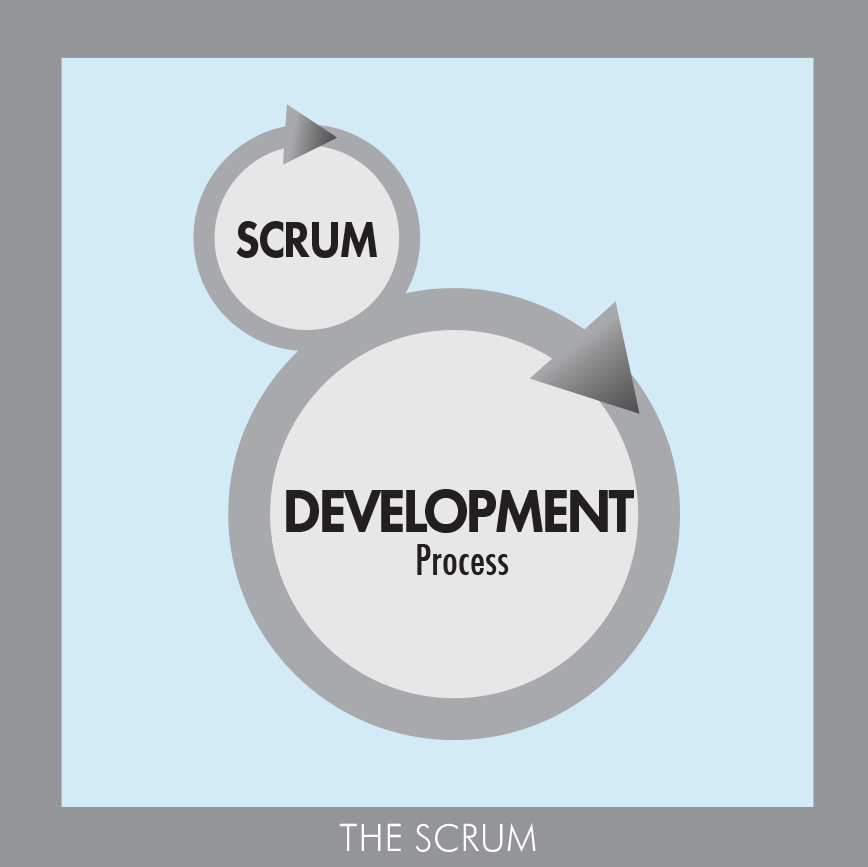 MBA on Tap: Scrum for Agencies | CLM Marketing & Advertising